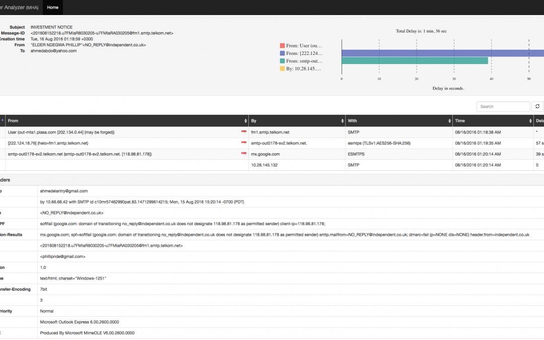 Digital Forensics Tool: Email Header Analyzer