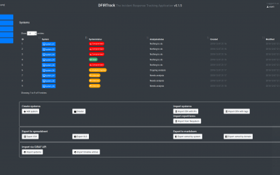 Digital Forensics Tool: DFIRTrack – The Incident Response Tracking Application