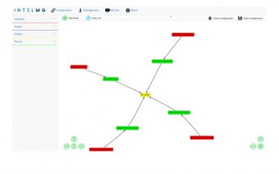 Digital Forensic Tool: IntelMQ