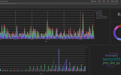 OSINT Tool: Twint