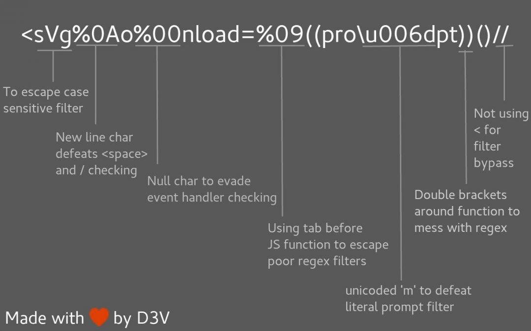 Offensive Security Tool: Payloads All The Things