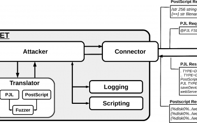 Offensive Security Tool: PRET – Printer Exploitation Toolkit