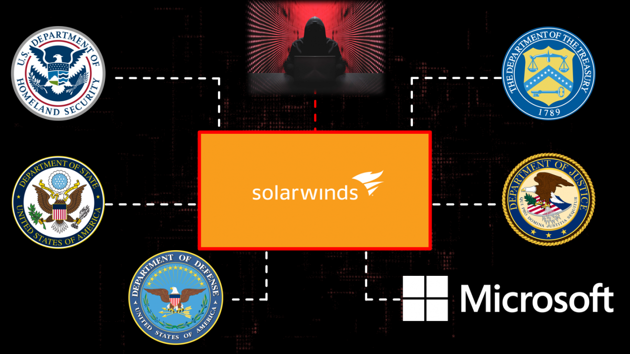 what is orion solarwinds