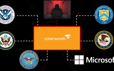 SolarWinds Supply Chain Hack – The hack that shone a light on the gaps in the cybersecurity of governments and big companies