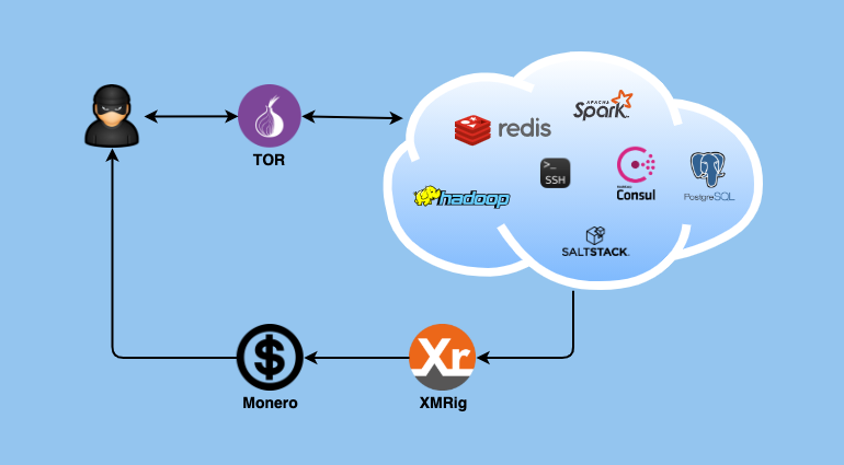 DreamBus botnet linux