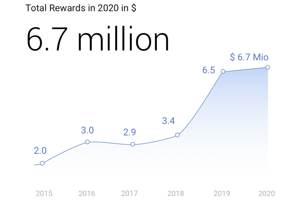 google bug bounty rewards