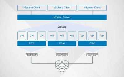 More than 6,700 VMware servers exposed online and vulnerable to major new bug