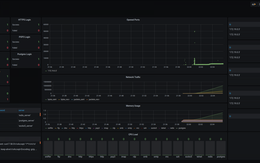 Information Security Tool: Chameleon