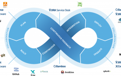 Critical Jira Flaw in Atlassian Could Lead to RCE