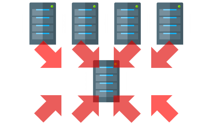 internet censorship systems ddos attack