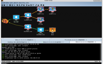 Offensive Security Tool: Cobalt Strike