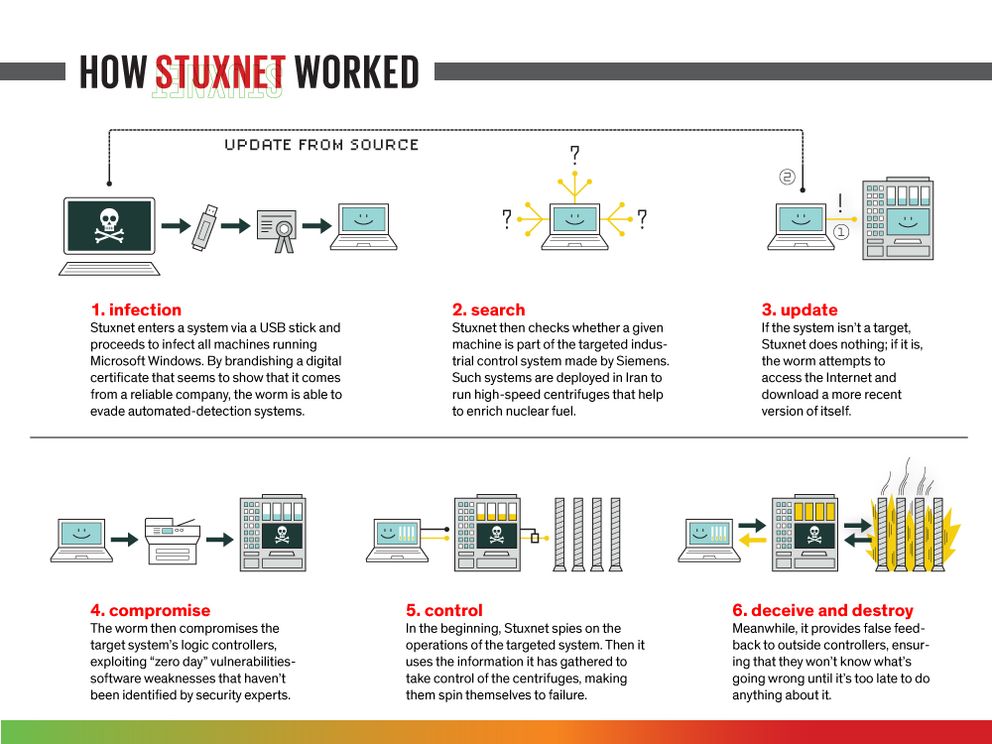 stuxnet worm iran nuclear plant Natanz
