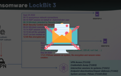 Explosion of New Variants Triggered by LockBit 3.0 Ransomware Builder Leak