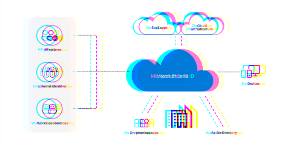 Microsoft Entra ID Vulnerability Exposes Privilege Escalation Risk