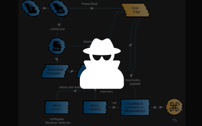 CoralRaider Exploits CDN Cache to Deploy Info-Stealer Malware