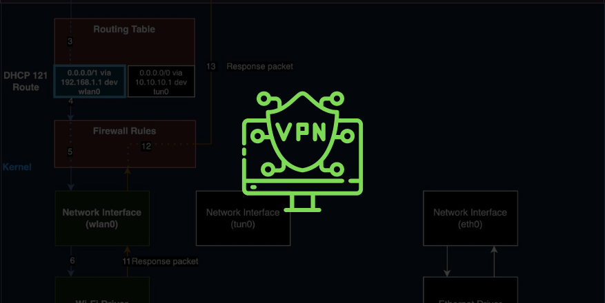 TunnelVision: The New VPN Bypass Technique Exposing Users to Surveillance