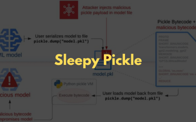 Sleepy Pickle: New Attack Targets Machine Learning Models