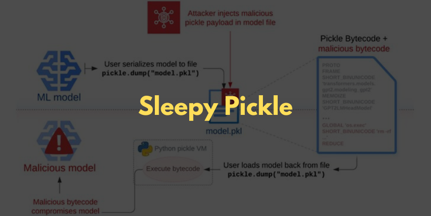 Sleepy Pickle: New Attack Targets Machine Learning Models