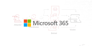 Massive Botnet Attack Targets Microsoft 365: 130,000 Devices Exploiting Legacy Authentication